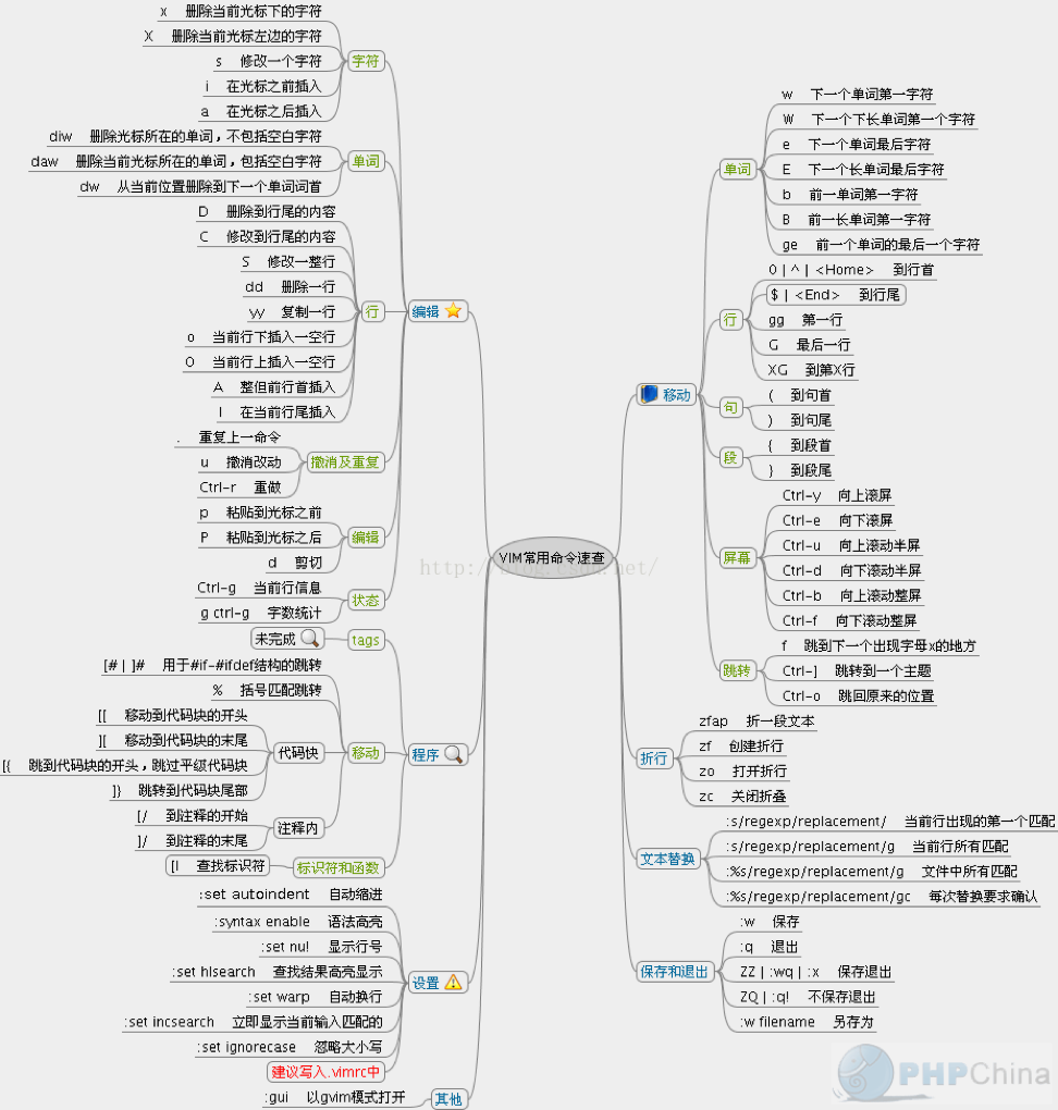 vim常用命令