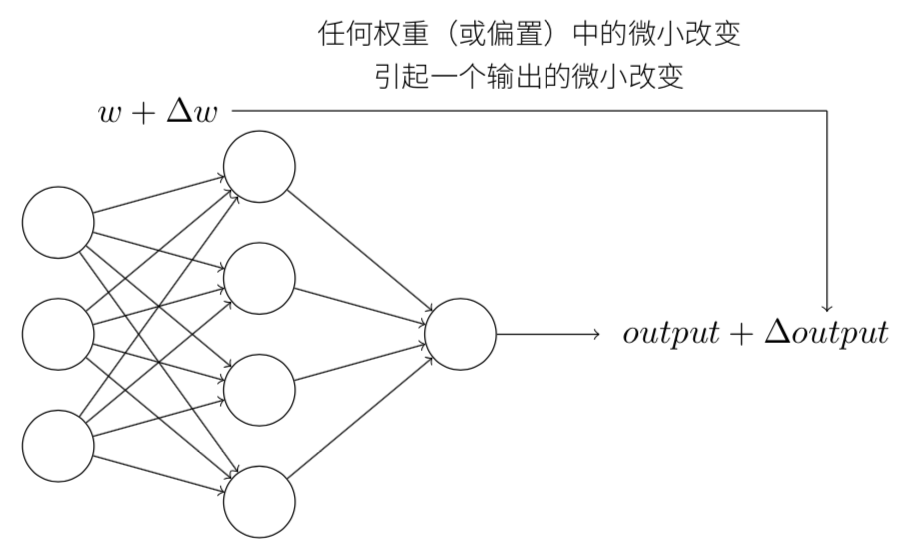 感知器网络对于微小变化的感知