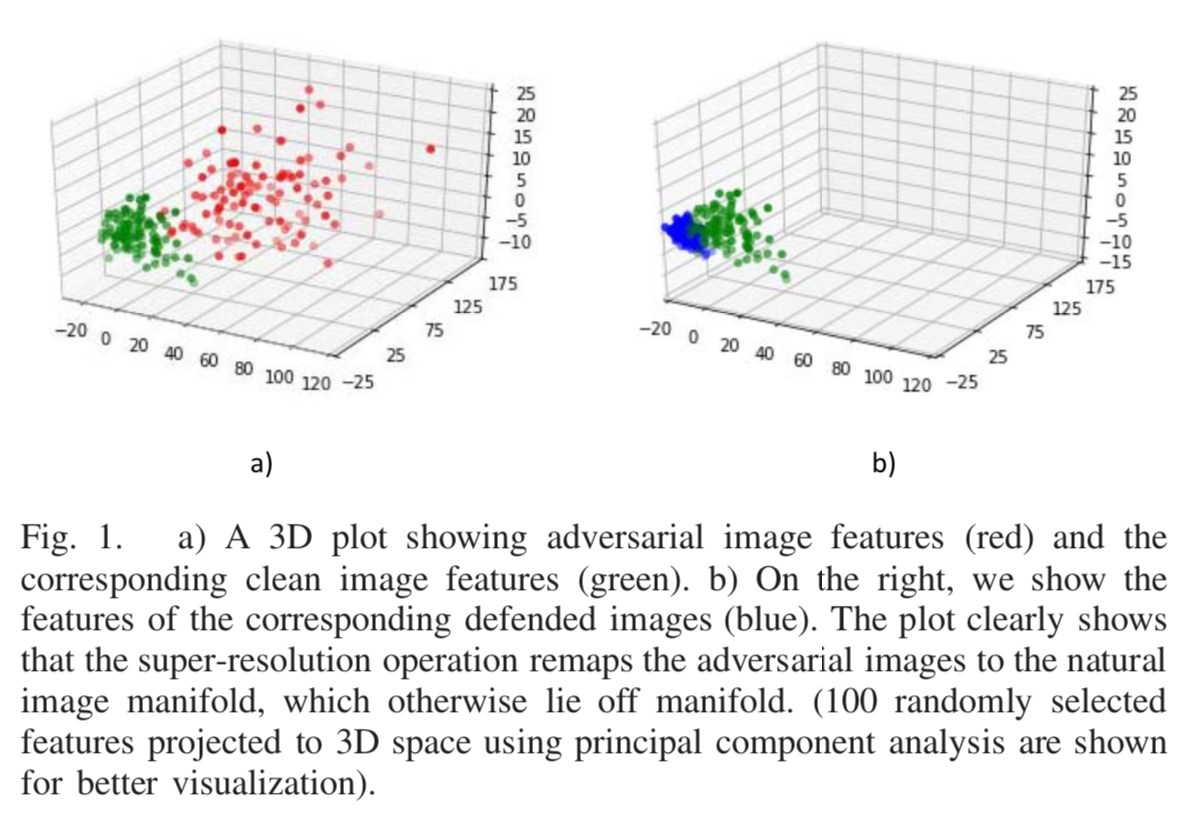 论文研读：Image Super-Resolution as a Defense Against Adversarial 